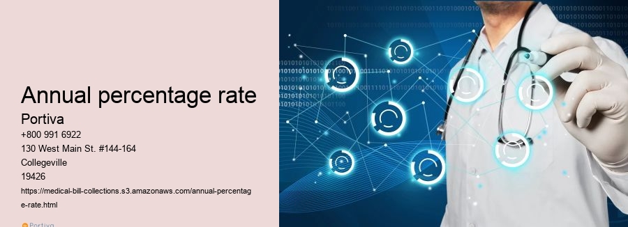 annual percentage rate